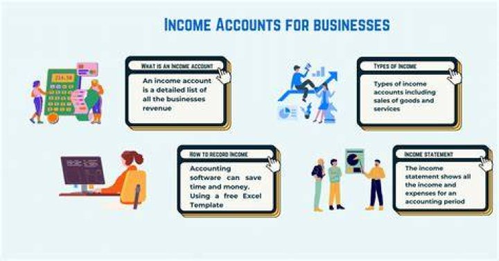 What is the nature of income account?