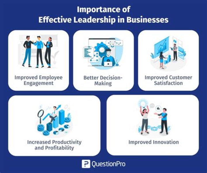 What is the need and importance of business letter?