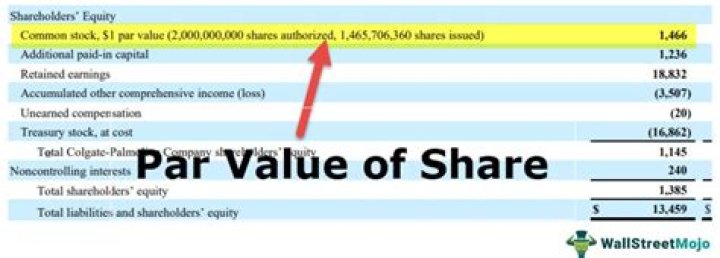 What is the par value per share of the preferred stock?