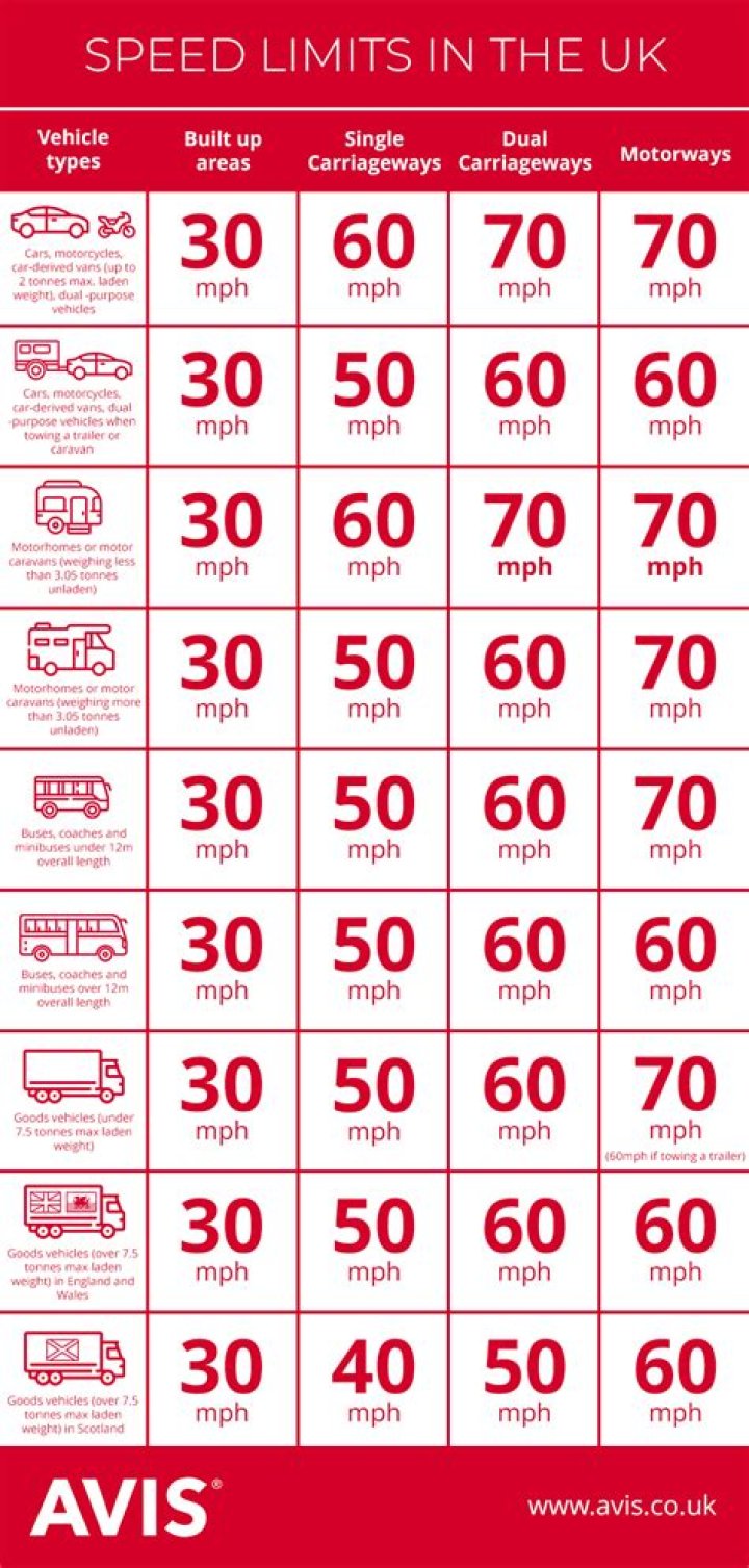 What is the penalty for 50 mph in a 30mph zone?