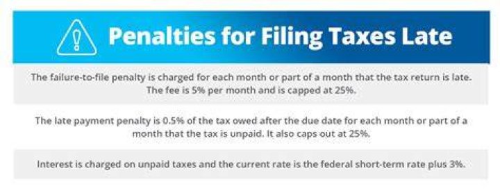 What is the penalty for paying 941 taxes late?
