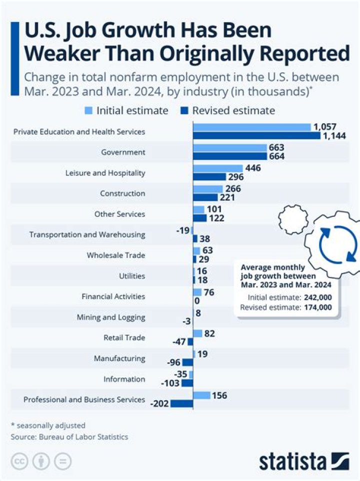 What is the percentage of employment in primary sector?