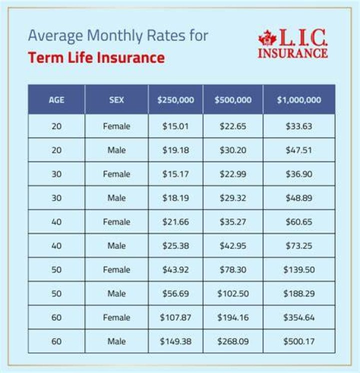 What is the person called who receives a life insurance payment?