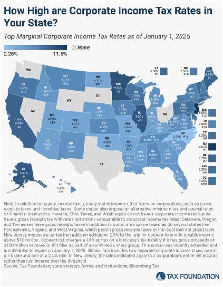 What is the personal income tax rate in New York City?