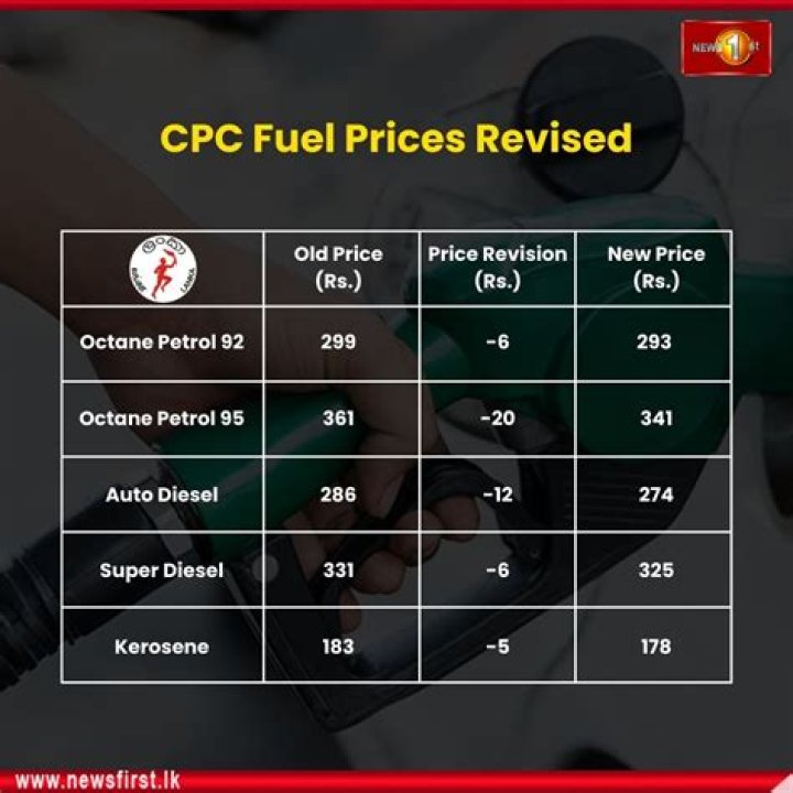 What is the petrol price in Sri Lanka today?
