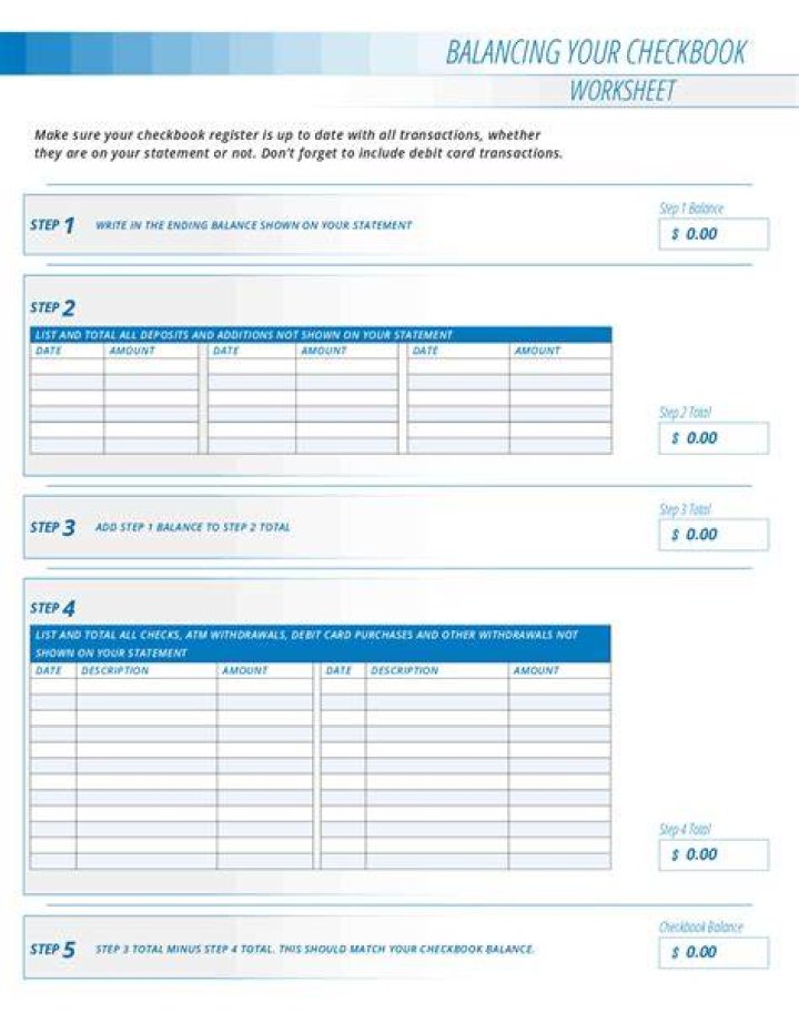 What is the point of balancing your checkbook?