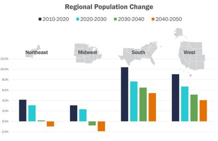 What is the population of Cypress Texas 2020?