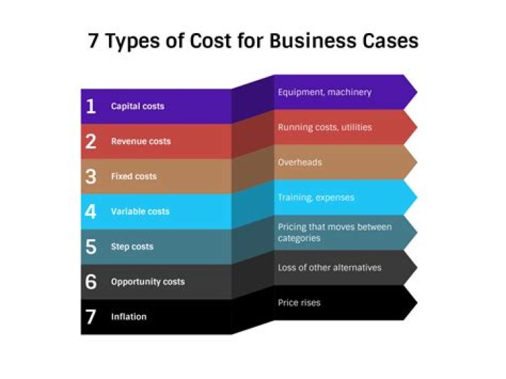 What is the positive gain remaining for a business after all costs and expenses have been deducted from total sales?