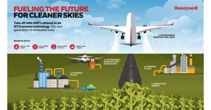 What is the price of aviation kerosene?