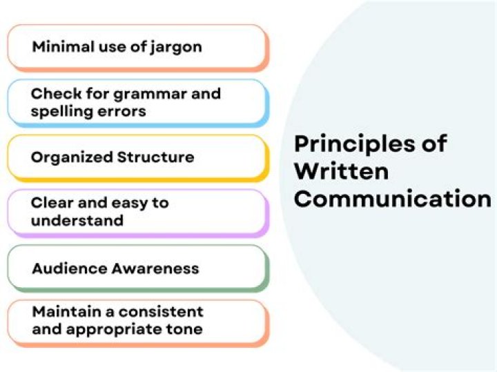 What is the principles of written communication?