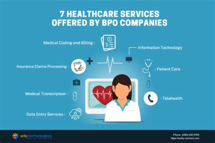 What is the problem faced by BPO?
