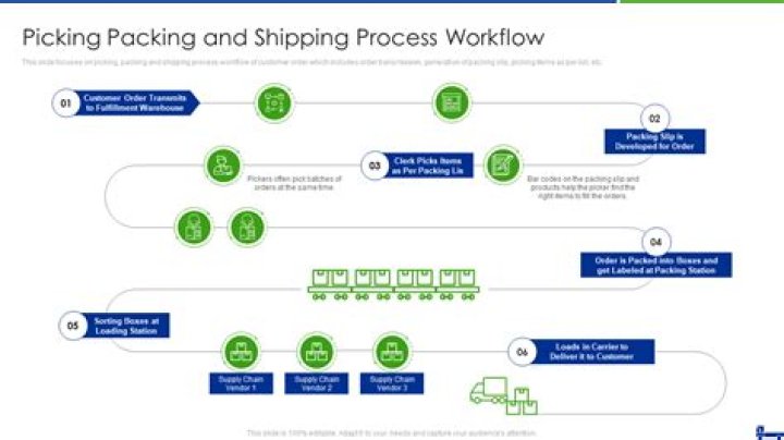 What is the procedure of shipment?