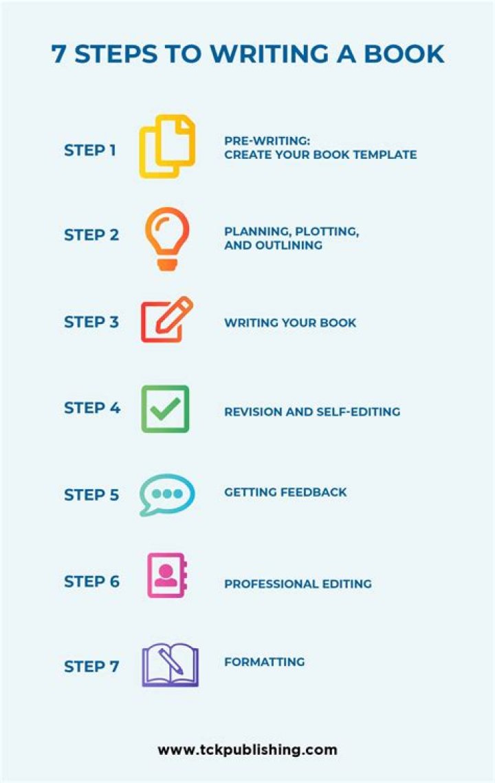 What is the process for writing a book?