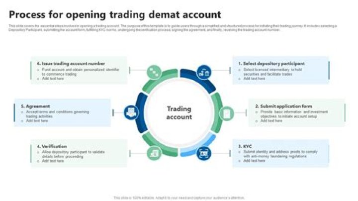 What is the process of opening demat account?