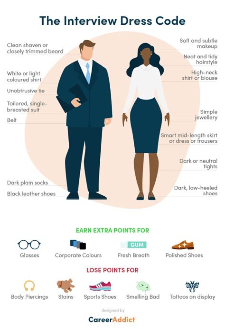 What is the proper dress code for a job interview?