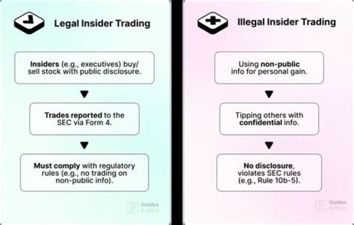 What is the punishment for illegal insider trading?