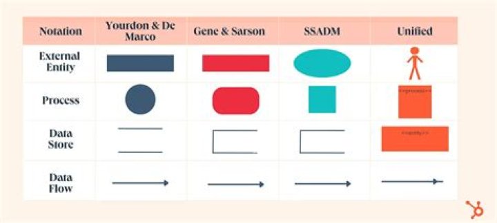 What is the purpose of a data store?
