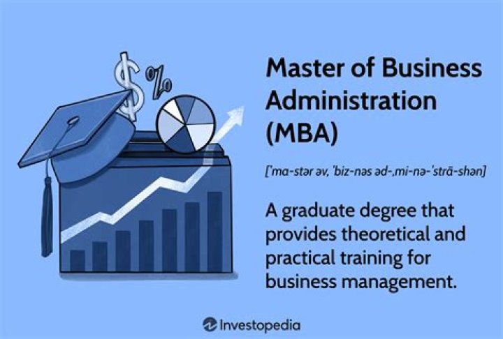 What is the purpose of business administration?