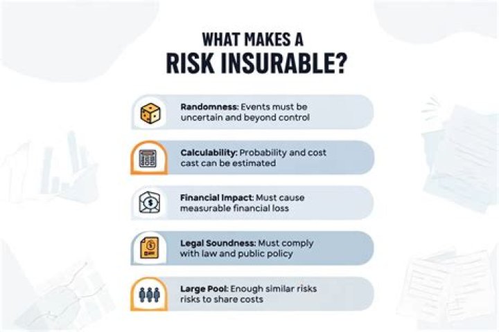 What is the purpose of insurable risk?