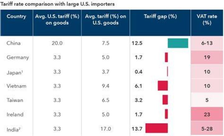 What is the purpose of tariffs on imports?