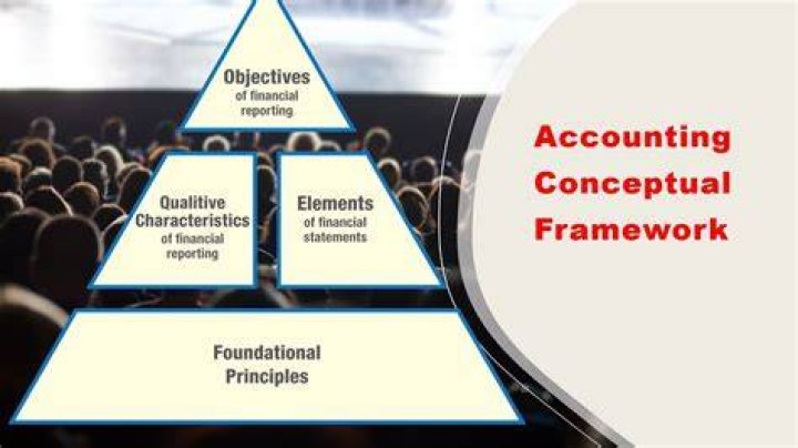 What is the purpose of the conceptual framework in accounting?