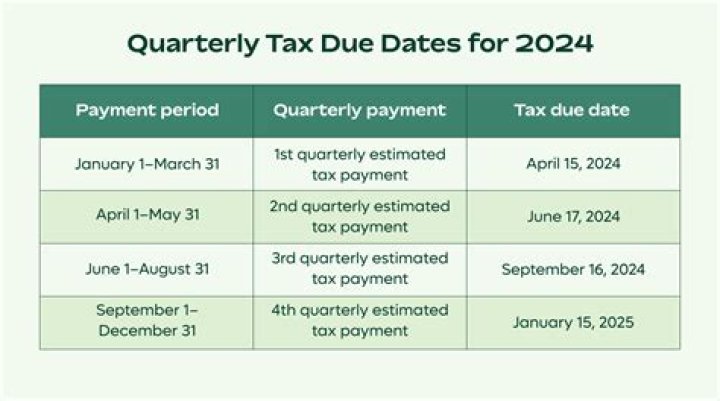 What is the quarterly tax schedule for 2021?