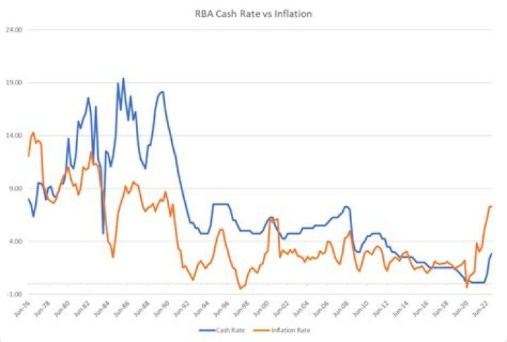 What is the rate of an investment?