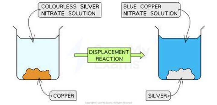 What is the reaction between silver nitrate and water?