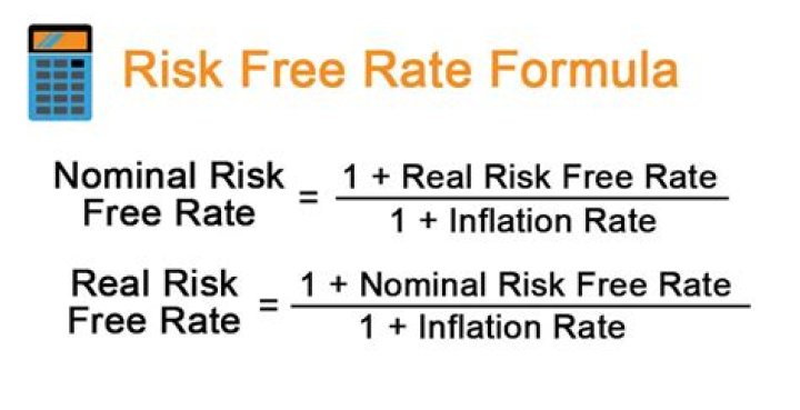 What is the real risk-free interest rate?