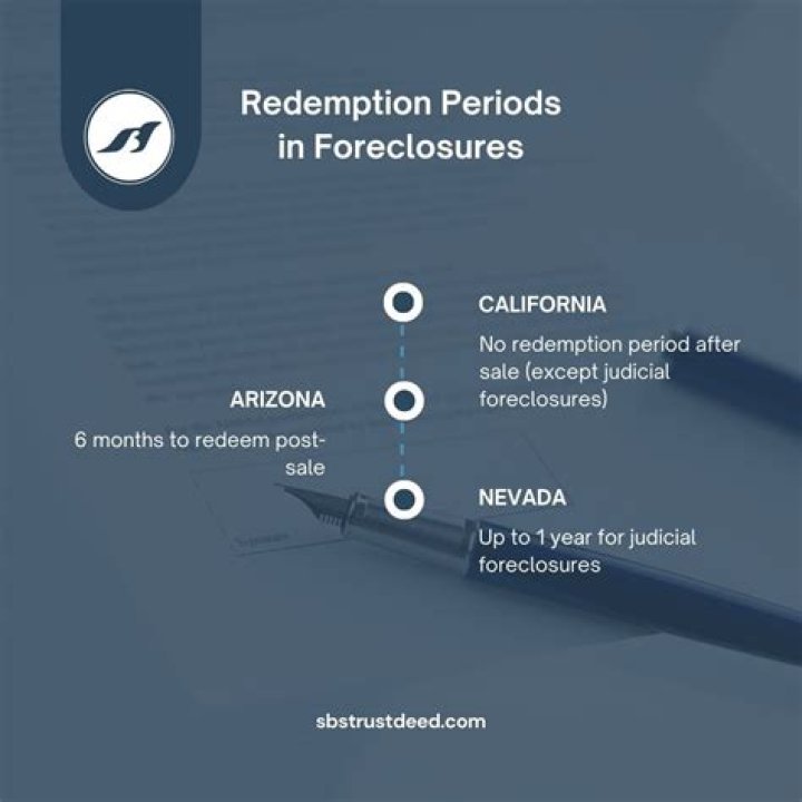 What is the redemption period in Alabama?