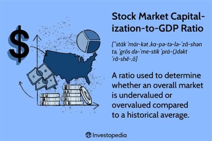 What is the relationship between GDP and the stock market?
