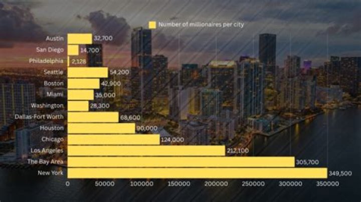What is the richest city in the US 2020?
