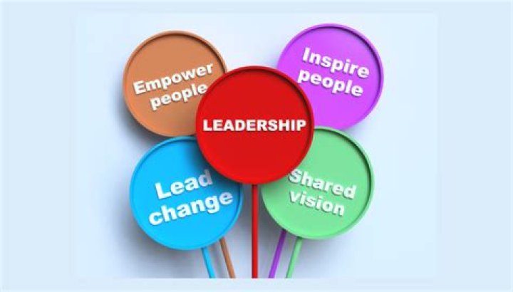 What is the role of a team leader in a call Centre?