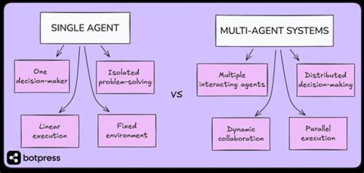 What is the role of agents in international trade?