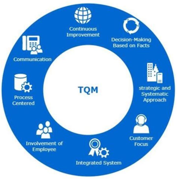 What is the role of CEO in TQM?