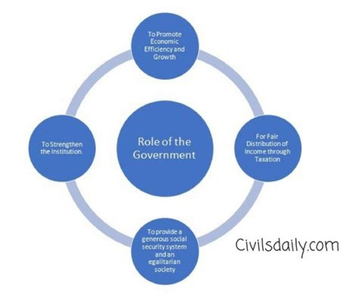 What is the role of individuals in the economy?