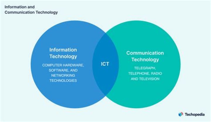 What is the role of information technology in communication?