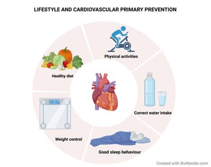 What is the role of nutrition?
