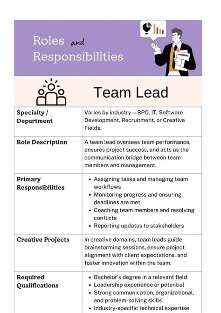 What is the role of team leader in BPO?
