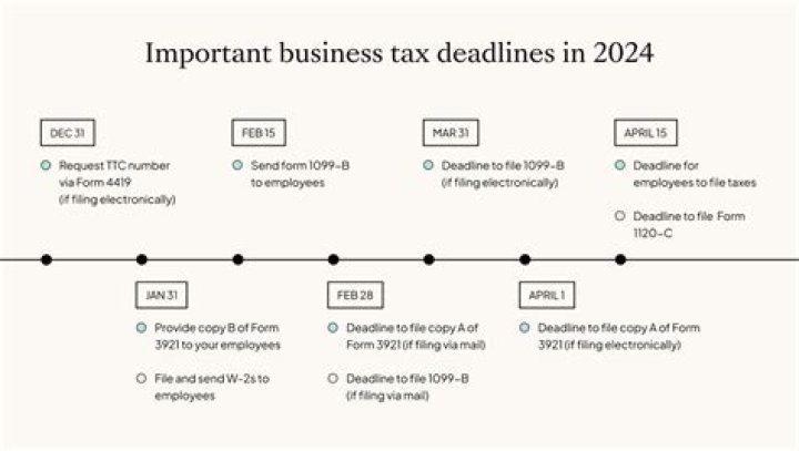 What is the S Corp deadline?