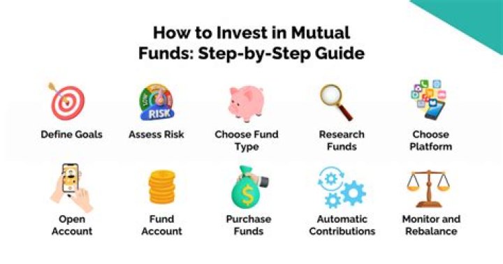 What is the safest way to invest in mutual funds?