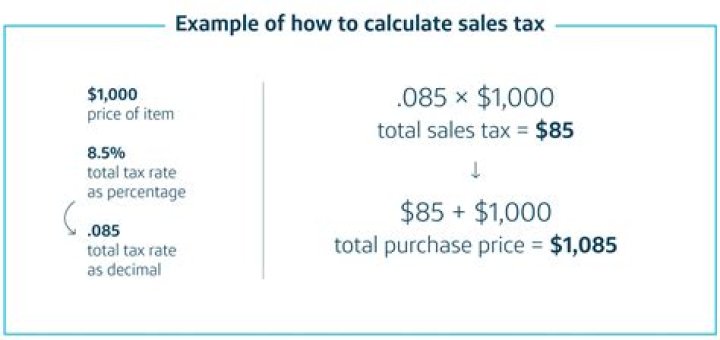 What is the sales tax on a used car in TN?