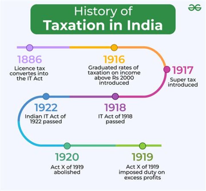 What is the secondary objective of taxation?