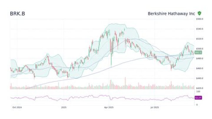 What is the share price of sugar?
