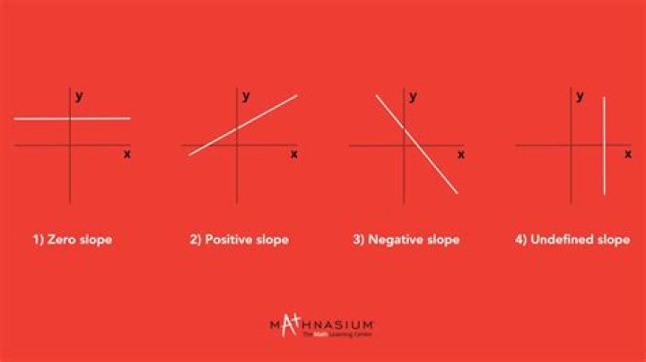 What is the significance of a characteristic line that has a negative slope?