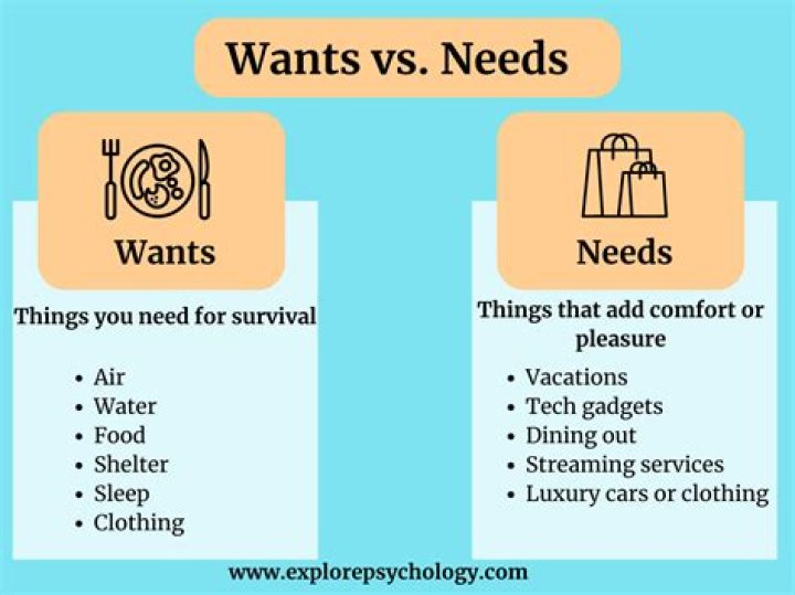 What is the similar meaning of need?