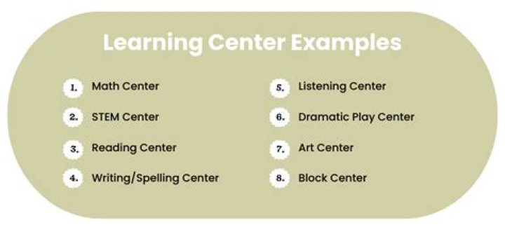 What is the specific example of learning resource center?