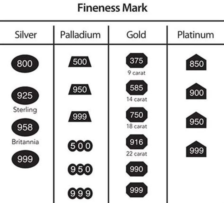 What is the stamp number for white gold?