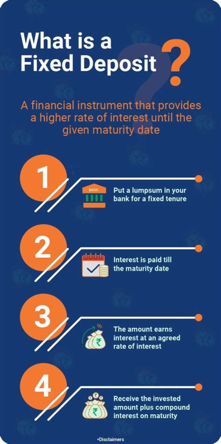 What is the starting amount for fixed deposit?