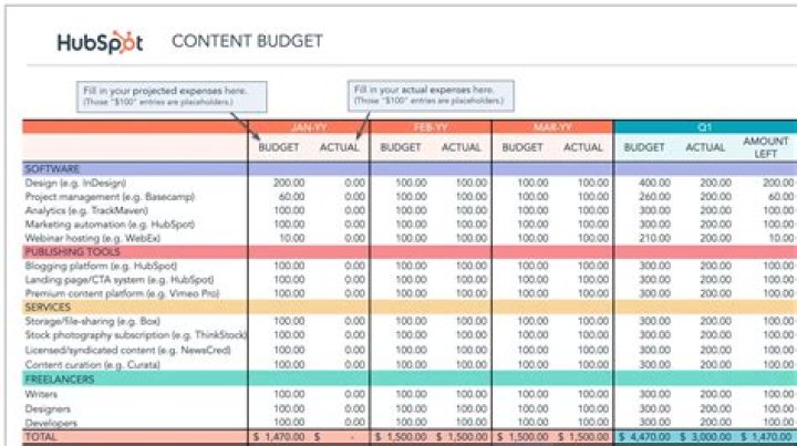 What is the starting point for a master budget?